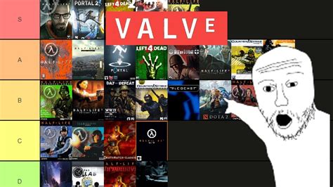 I was bored so I ranked all the Valve games I've played (so far).
